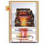 PYROLYT (16-140kW)- Λέβητας Πυρόλυσης/Αεριοποίησης Ξύλου και Μπρικέτας - Image 2