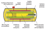 DG-Boiler Ηλιακών Θερμοσιφώνων DURO GLASS (100-500lt) - Image 2